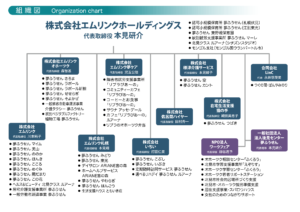 エムリンクホールディングスグループの組織図