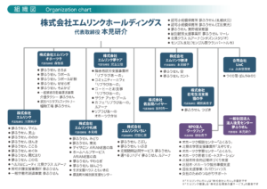 組織図 | エムリンクホールディングスグループ