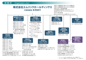 株式会社エムリンクホールディングスグループ｜組織図